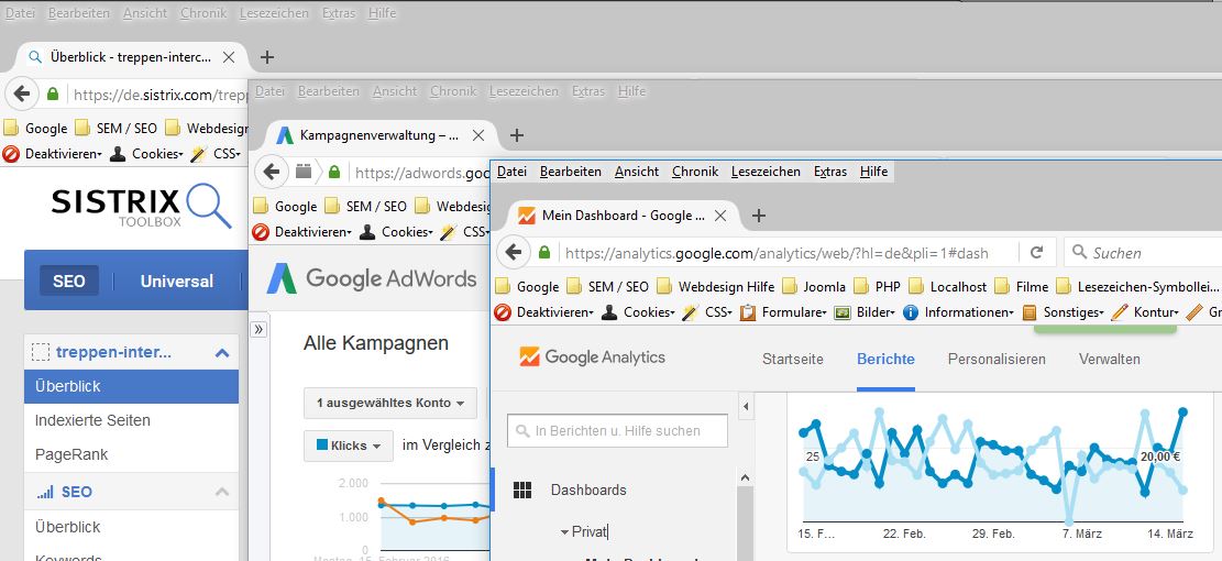 Analytics Erfolg messen